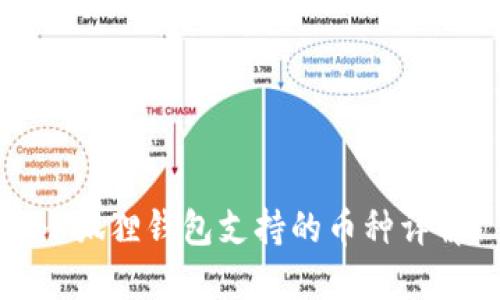 小狐狸钱包支持的币种详解