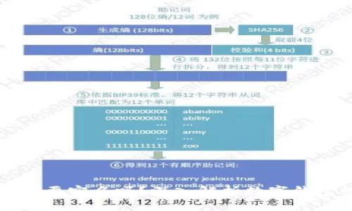 开通数字钱包需要实名吗？深入解析数字钱包的实名制问题