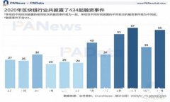 开通数字钱包需要实名吗？深入解析数字钱包的