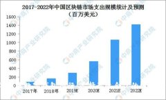 2023年主流数字钱包排行：选择最适合你的电子支