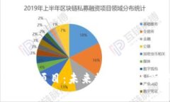 区块链钱包DApps项目：未来数字资产管理的创新之
