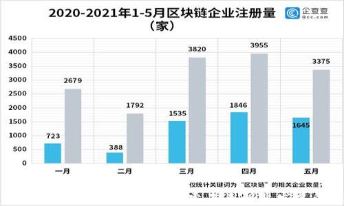 
区块链技术应用就业方向：探索未来职业发展的新机遇