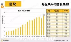   冷钱包的种类与选择指南