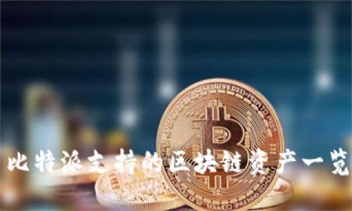比特派支持的区块链资产一览