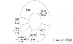 TRC20-USDT钱包的全面解析与应用指南