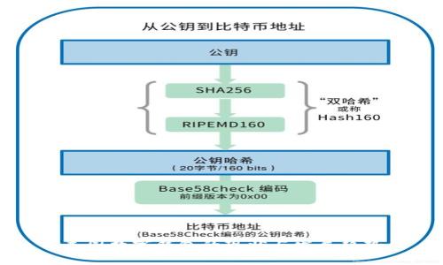 美国数字钱包的现状与发展趋势