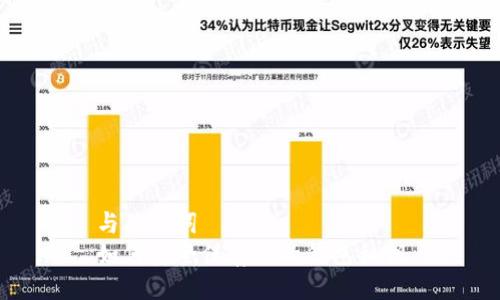 与关键词  
如何安全保存你的钱包私钥
