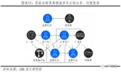 币coio是一个相对较新的加密货币，其设计初衷是