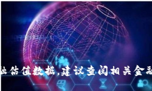 很抱歉，我无法提供具体的金融估值数据。建议查阅相关金融网站或报告以获得最新信息。
