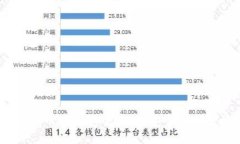 优质 2023年顶级数字货币硬钱包全排名：安全性与