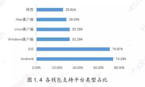 优质 
2023年顶级数字货币硬钱包全排名：安全性与便捷性的完美结合
