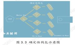 和关键词数字货币与假钱包：安全投资的隐患与