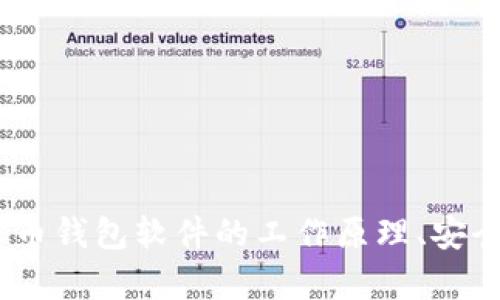 全面解析：加密币钱包软件的工作原理、安全性及未来趋势