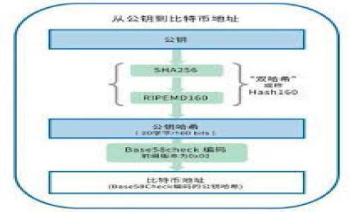 虚拟币钱包是什么意思？

虚拟币钱包是用于存储数字货币（如比特币、以太坊等）的软件或硬件工具，它可以帮助用户方便地管理和交换他们的数字资产。虚拟币钱包的主要功能是生成和保存用户的私钥和公钥，并记录用户的交易记录。用户通过钱包可以接收、存储和发送虚拟币，同时它也为用户提供了一层安全保护，防范黑客攻击和盗窃风险。

1. 虚拟币钱包的类型

虚拟币钱包一般可以分为几种类型，包括热钱包、冷钱包和纸钱包等：

- 热钱包： 热钱包是指与互联网直接连接的钱包，方便用户进行实时交易和管理。它的优点是使用方便，适合频繁交易，但相对安全性较低，容易受到网络攻击。

- 冷钱包： 冷钱包是指不与互联网直接连接的存储工具，通常用于长时间存储大额虚拟币。冷钱包的安全性极高，但使用不便，一般适合长期投资者。

- 纸钱包： 纸钱包是将私钥和公钥打印在纸上的一种存储方法，属于冷钱包的一种。由于它没有任何网络连接，因此极为安全，但同时也容易因为纸张的磨损或遗失而造成无法找回的风险。

2. 如何选择合适的虚拟币钱包

选择虚拟币钱包时需要考虑多个因素，包括安全性、使用方便性、支持的币种种类、以及费用等。

- 安全性： 安全性是选择虚拟币钱包时最重要的因素之一。用户应选择具有良好声誉的钱包服务提供商，并且支持多重签名、两步验证等安全措施。

- 使用方便性： 如果用户是频繁交易者，使用便利的钱包（如热钱包）会更适合。对于长线投资者，可以选择冷钱包进行长期存储。

- 支持的币种： 不同的钱包支持不同类型的虚拟币，用户应该选择支持自己所持有的币种的钱包。

- 费用： 使用虚拟币钱包时可能会产生成本，例如交易手续费等。用户应提前了解相关费用，确保自身利益。

3. 虚拟币钱包的安全使用

无论是使用何种类型的钱包，用户在使用虚拟币钱包时都需要注意安全。以下是一些安全使用的建议：

- 备份私钥： 用户应该及时备份自己的私钥，防止因设备故障而导致的资产损失。私钥最好保留在安全的位置，避免与他人分享。

- 定期更新： 频繁更新钱包软件可以减少漏洞利用的风险。用户应定期检查和更新使用的钱包应用。

- 警惕钓鱼攻击： 黑客常常通过伪装成钱包服务提供商进行钓鱼攻击，用户必须小心验证又查找相关信息。

- 使用强密码： 设置强密码和启用两步验证可以显著提升钱包的安全性。用户应避免使用简单的密码。

4. 常见虚拟币钱包的推荐

当前市场上有许多虚拟币钱包可供用户选择，各有优缺点。以下是一些受欢迎的钱包推荐：

- Coinbase Wallet： 适合新手用户，界面友好，支持多种主流虚拟币，同时提供良好的安全性。

- Trezor： 一款极受欢迎的硬件钱包，安全性高，适合长时间存储。

- Exodus： 提供用户友好的界面和多币种支持，集成内置交易，适合中小投资者。

- Mycelium： 适合比特币用户的一款手机钱包，提供强大的安全措施和隐私功能。

5. 虚拟币钱包存在的风险

尽管虚拟币钱包为用户提供了便捷的资金管理途径，但也存在一定风险。

- 黑客攻击： 热钱包因直接连接互联网，容易成为黑客攻击的目标。

- 私钥丢失： 如果用户丢失了私钥，相关的虚拟币资产将无法找回。

- 交易陷阱： 一些钱包可能会存在隐性费用或安全漏洞，用户在选择之前需要谨慎研究。

在选择和使用虚拟币钱包时，建立良好的安全意识和风险防范机制将对保障用户资产安全产生重大影响。