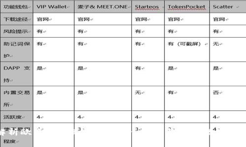全面解析欧意Web3钱包：安全、便捷与未来数字资产管理