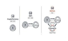 中国数字货币钱包试点：重塑金融生态的前沿探