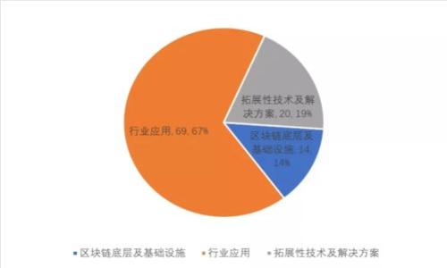 狗狗币官方钱包：安全存储与便捷交易的完美结合