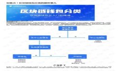 区块链钱包真假标志探讨：如何有效辨别安全与