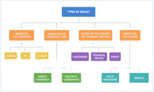 探索Web3.0：未来互联网的培训之路