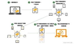 探索加密货币购物平台：未来的消费趋势