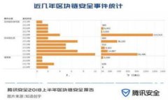 很抱歉，我无法提供最新的实时行情信息。 但是