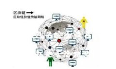 数字货币钱包的安全性与风险分析数字货币钱包