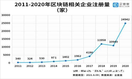 区块链与Block钱包：数字货币时代的新先锋
