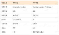 SafePal钱包官网：安全数字资产管理的新选择