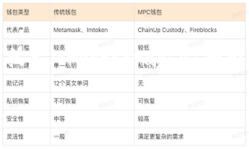 在crypto这个词中，可以组成一些相关的单词。以下是一些可能的单词组合：

1. **Cry**
2. **Top**
3. **Pot**
4. **Try**
5. **Cory**
6. **Root**
7. **City**
8. **Copy**
9. **Coty**

不过，最直接的还是“crypto”这个词本身，它是加密技术（cryptography）和加密货币（cryptocurrency）等相关领域常用的词根。

如果你需要更详细的信息或特定的字词，请告诉我。