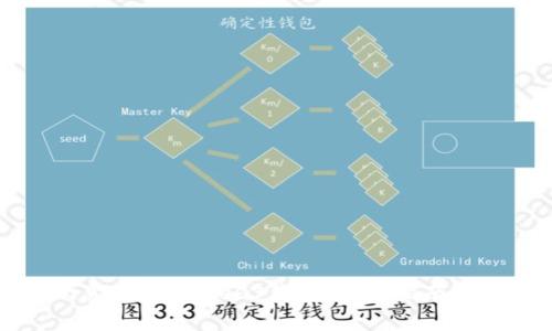 如何将欧意提币到Web3钱包：详细指南与注意事项