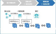 全面解析加密货币的钱包：种类、使用与安全性