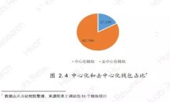 区块链钱包如何盈利：全方位解析与实践指南