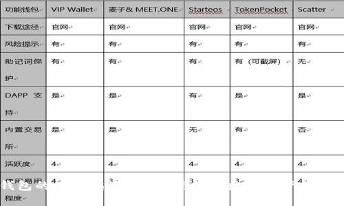 IM钱包的使用指南：安全、高效的数字资产管理工具