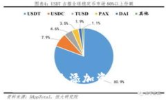 波宝钱包怎么添加资产：完整指南