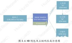 BitPay安全性详解：使用比特币支付时的风险与防