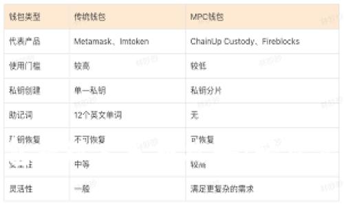 : 小狐狸钱包提现人民币攻略：轻松实现资产变现