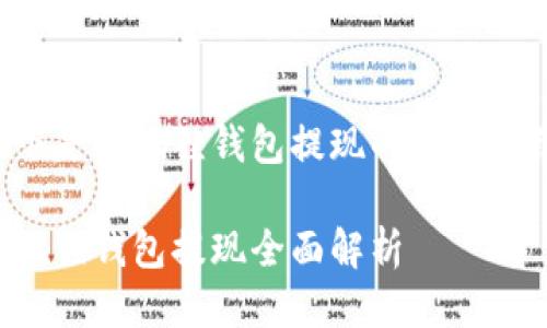 以下是小狐狸钱包提现的相关介绍:

小狐狸钱包提现全面解析