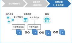 区块链钱包政策与发展趋势分析