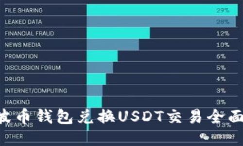 Bob波币钱包兑换USDT交易全面指南