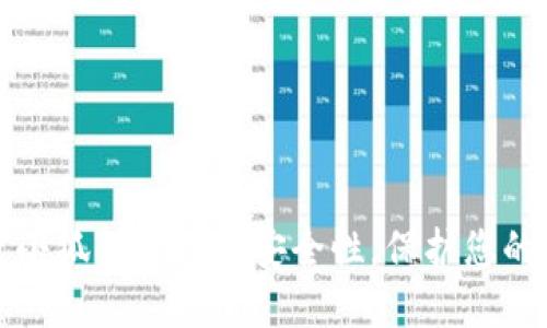 如何设置小狐狸钱包的安全性，保护您的数字资产